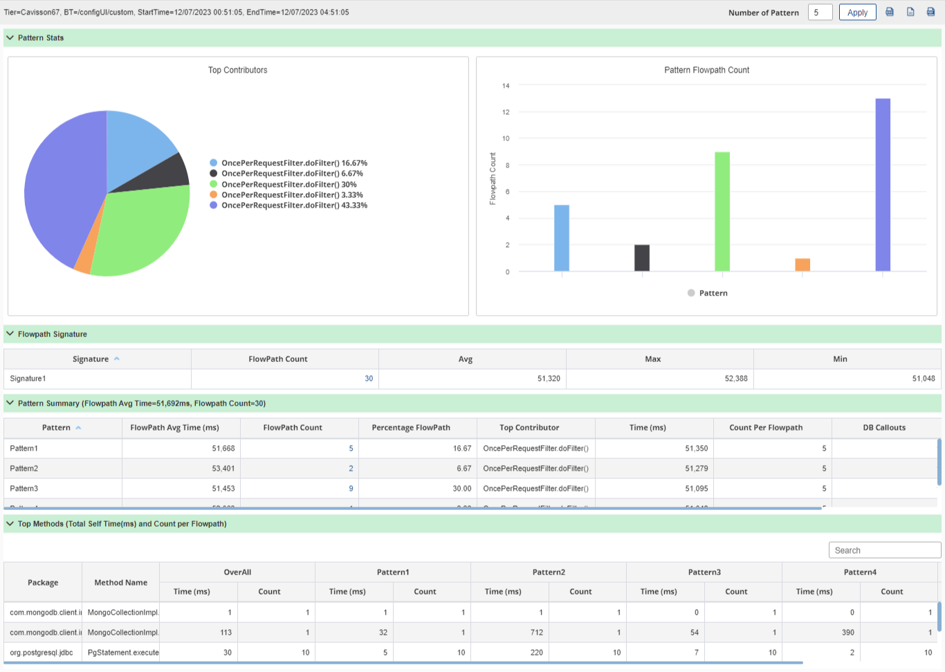 Flowpath Analyzer