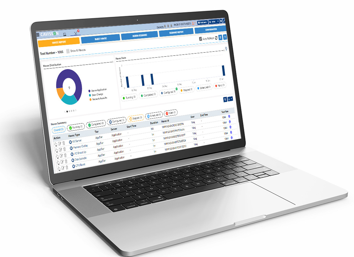 Application Resilience Testing Solution